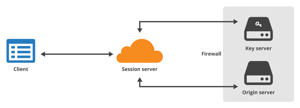 CloudFlare's Keyless SSL