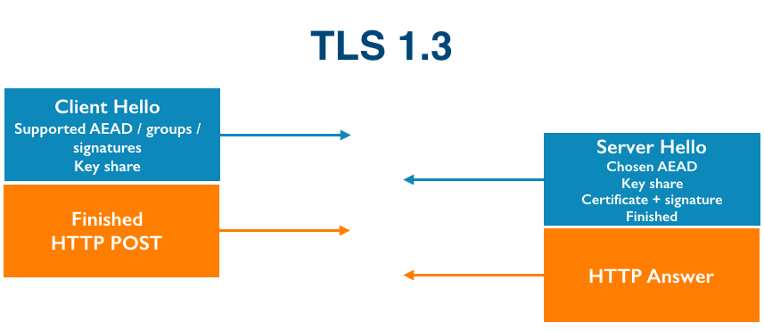 TLS 1.3 is going to save us all, and other reasons why IoT is still insecure