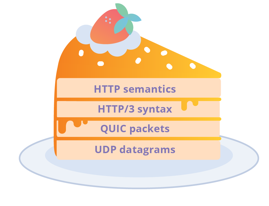 HTTP/3: From root to tip