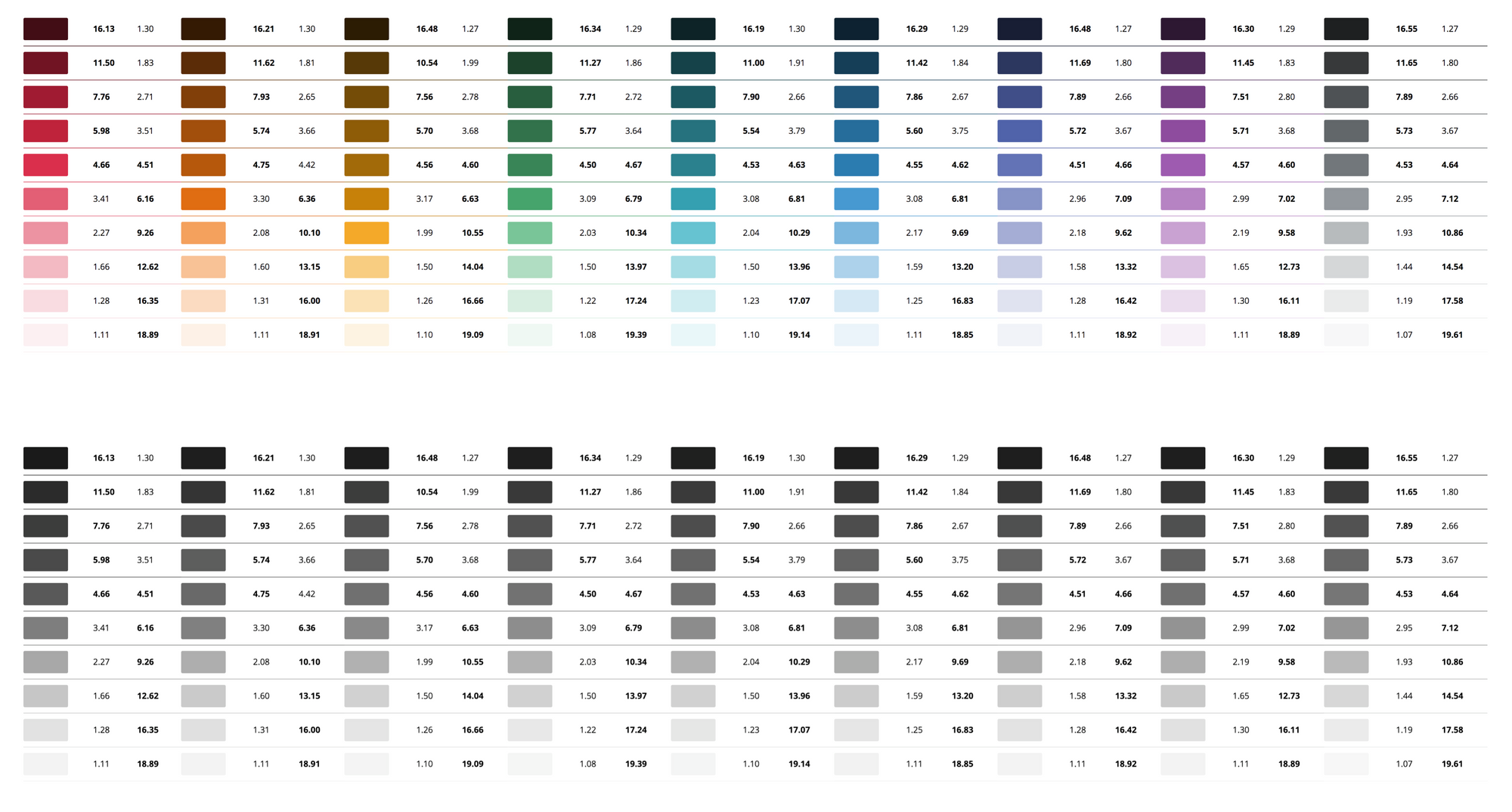 Gray Rgb: Grayscale Color Palette with Equal Contrast Ratios - DEV Community
