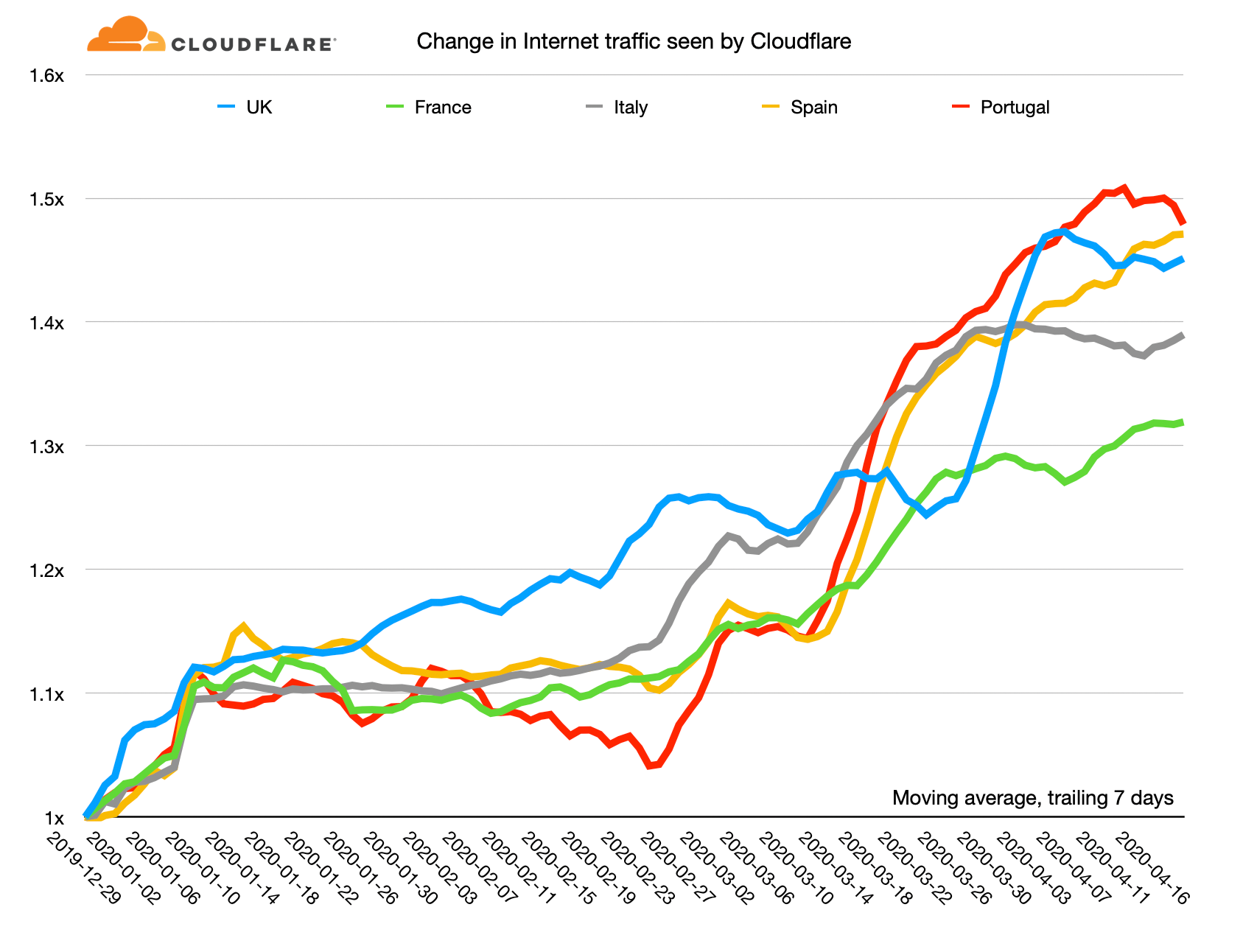 Internet outage trends during Covid-19 pandemic