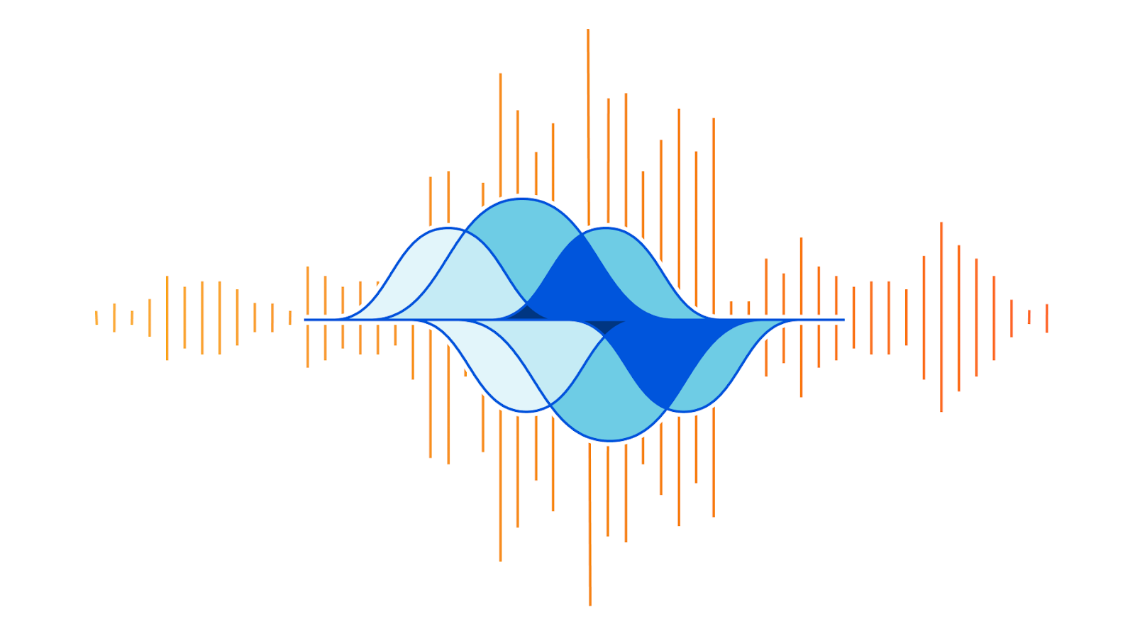 Beat - An Acoustics Inspired DDoS Attack