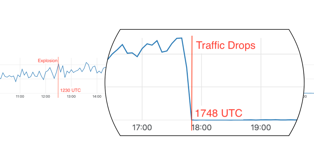 Internet traffic disruption caused by the Christmas Day bombing in Nashville