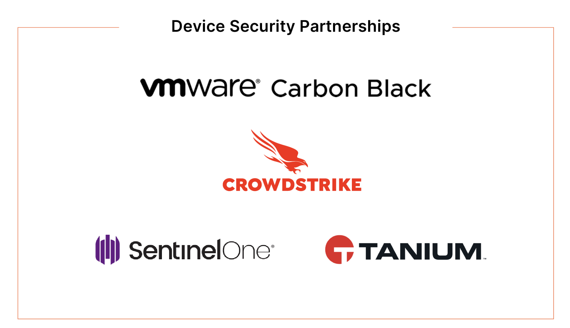 New device security partnerships for Cloudflare One