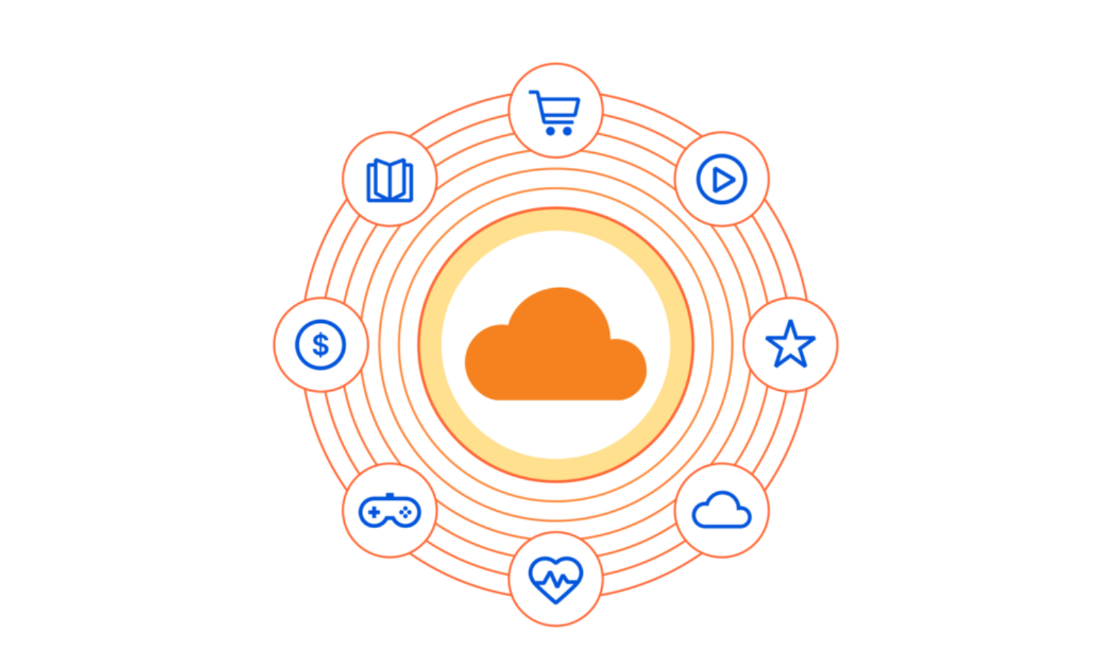 Introducing Cloudflare’s Technology Partner Program