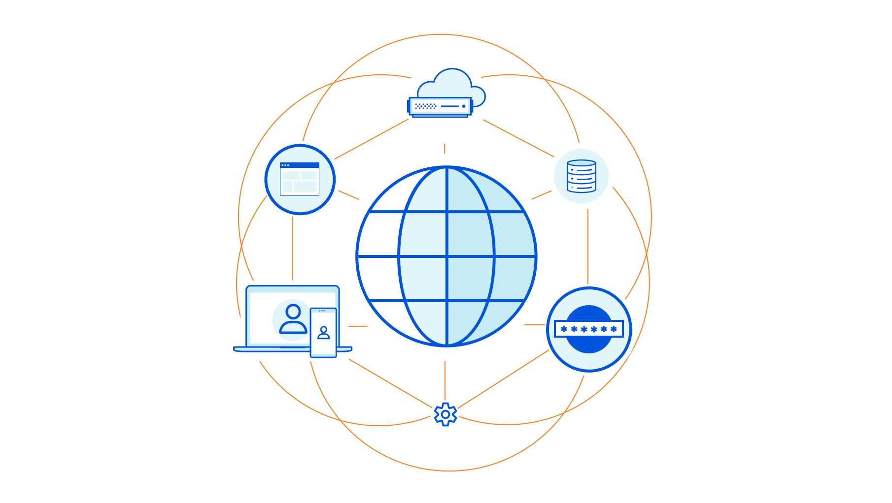 Introducing Cloudflare Security Center