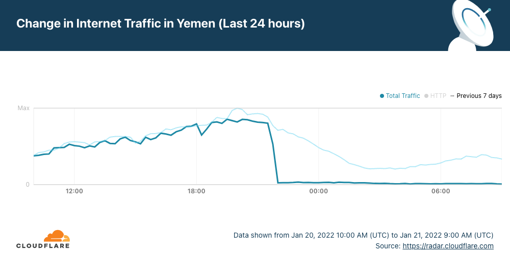 Отключение интернета в Йемене из-за авиаударов