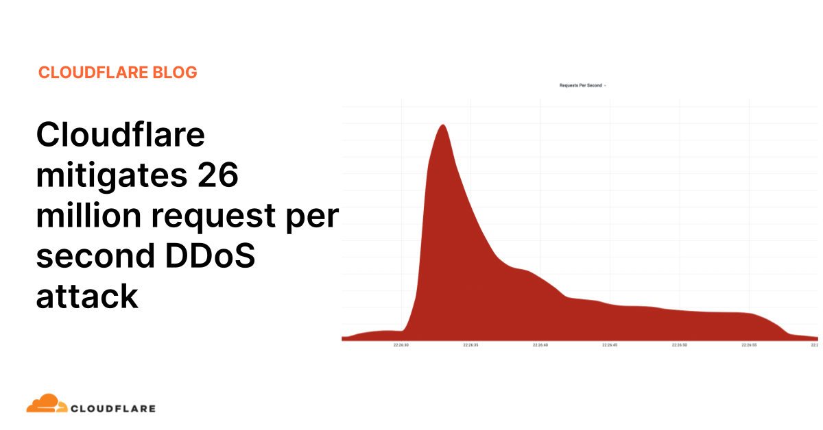 Cloudflare mitigates 26 million request per second DDoS attack