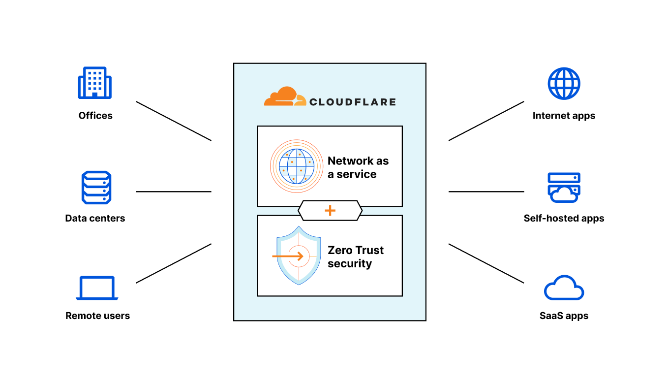 Cloudflare recognized by Microsoft as a Security Software Innovator