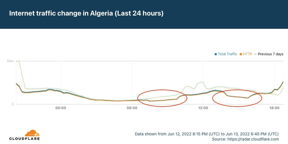 Exam time means Internet disruptions in Syria, Sudan and Algeria