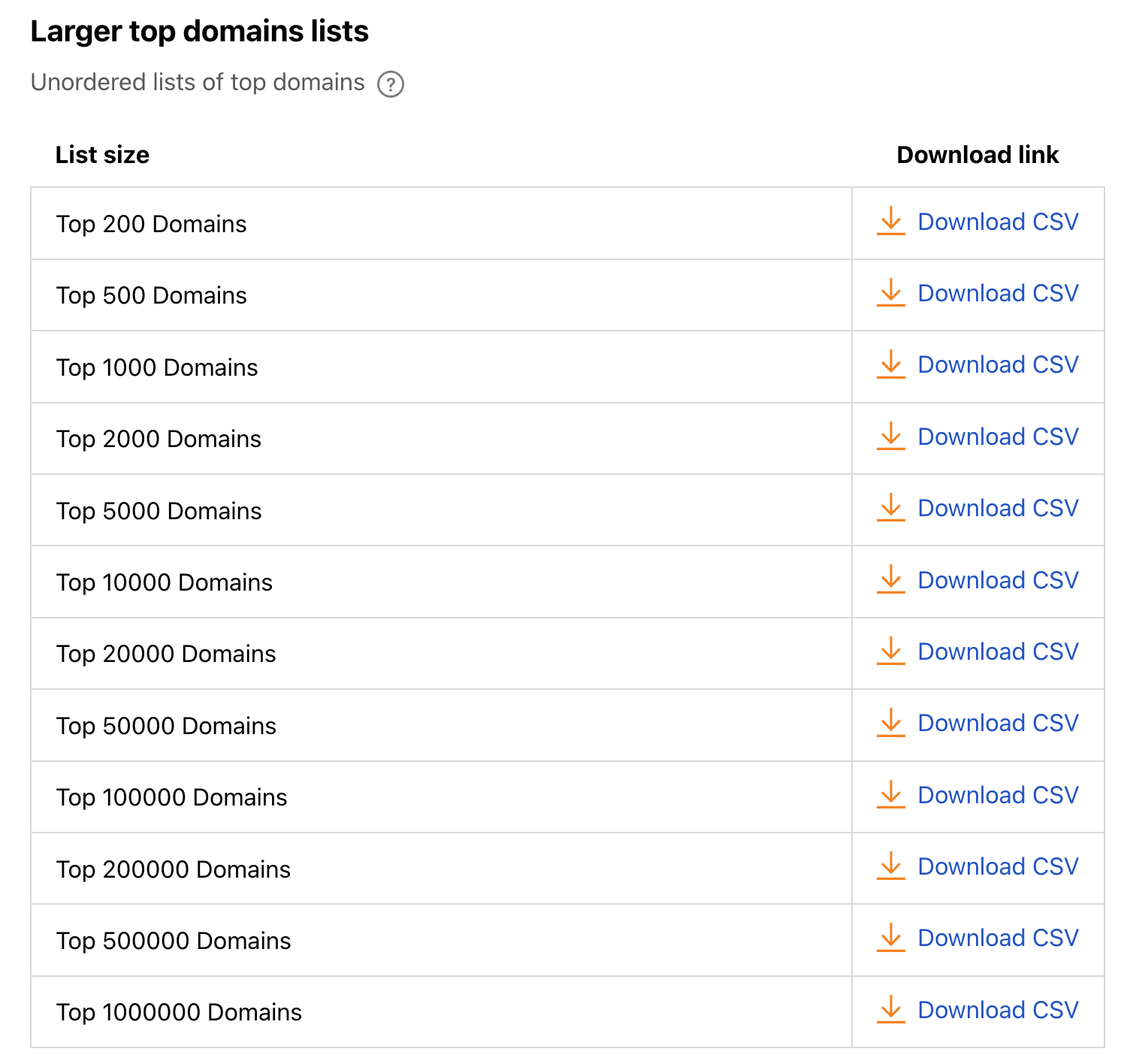 Alexa Top 2000 Domains