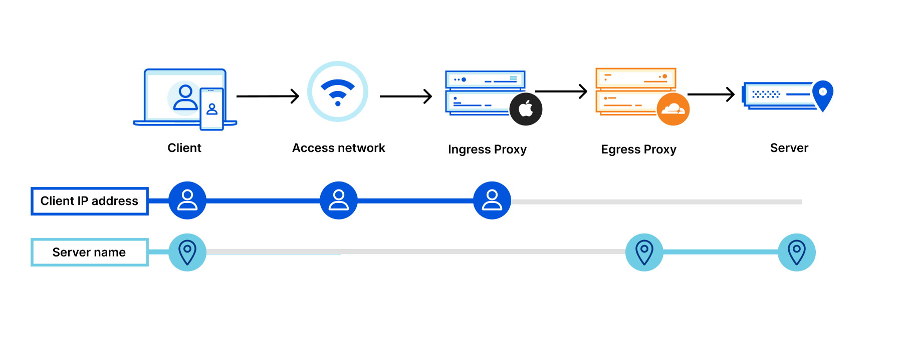 Private by design: building privacy-preserving products with Cloudflare's Privacy Edge