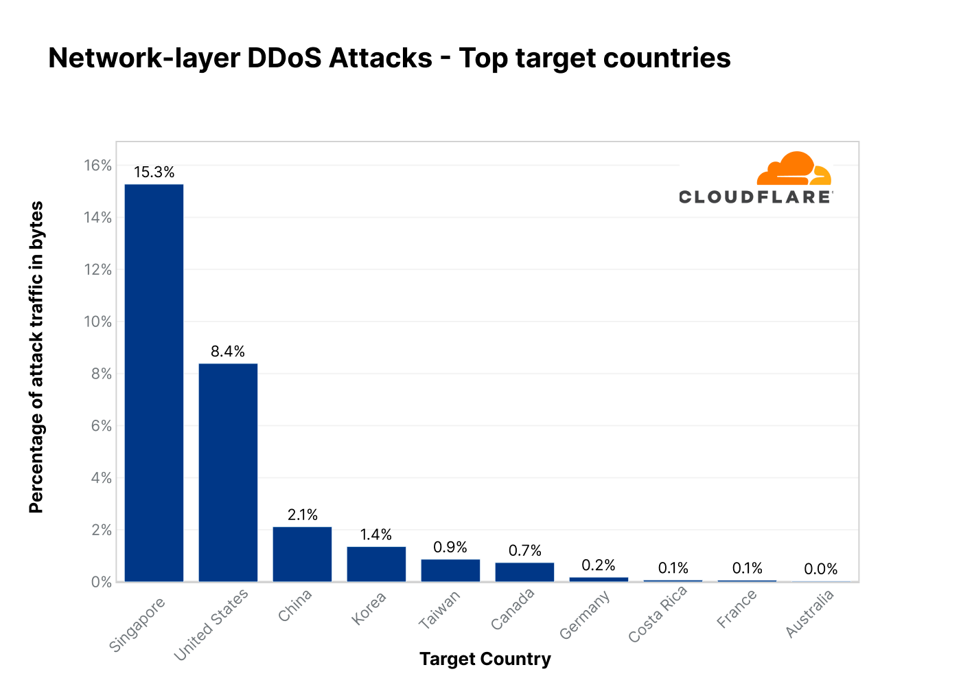 Battle.net DDoS Attack Causing High Latency and Login Queues - Wowhead News