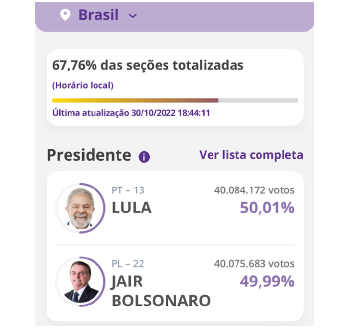 Как президентские выборы в Бразилии повлияли на интернет-трафик