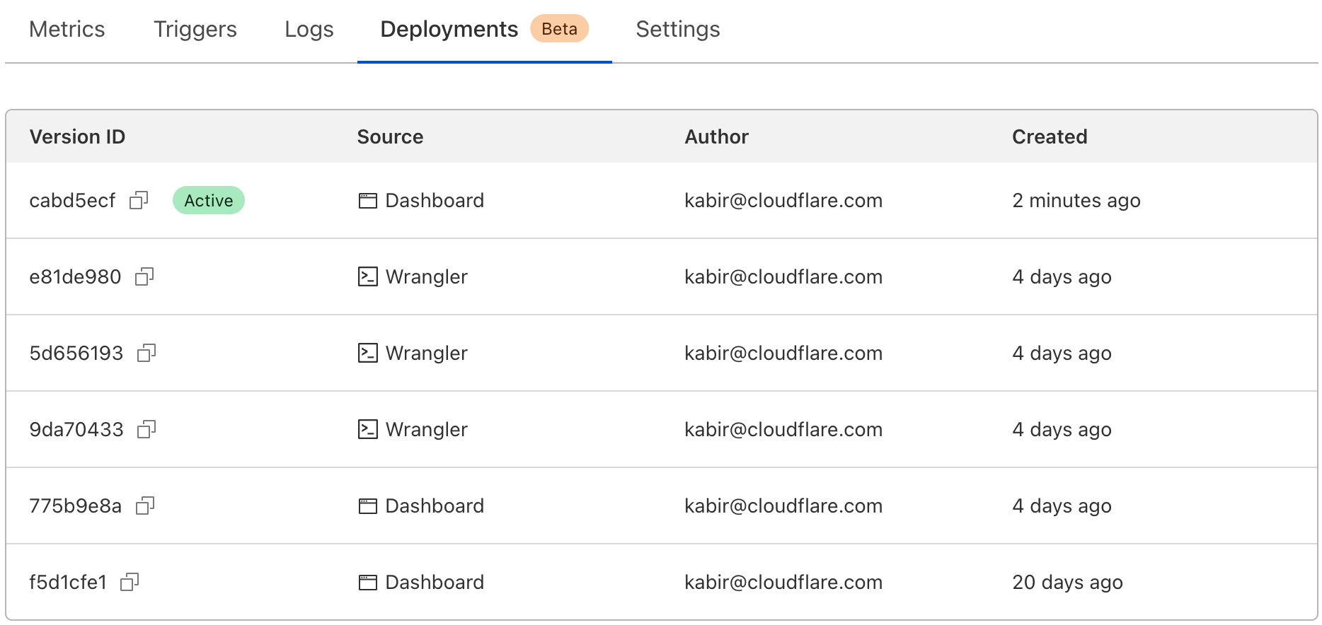 Keep track of Workers’ code and configuration changes with Deployments