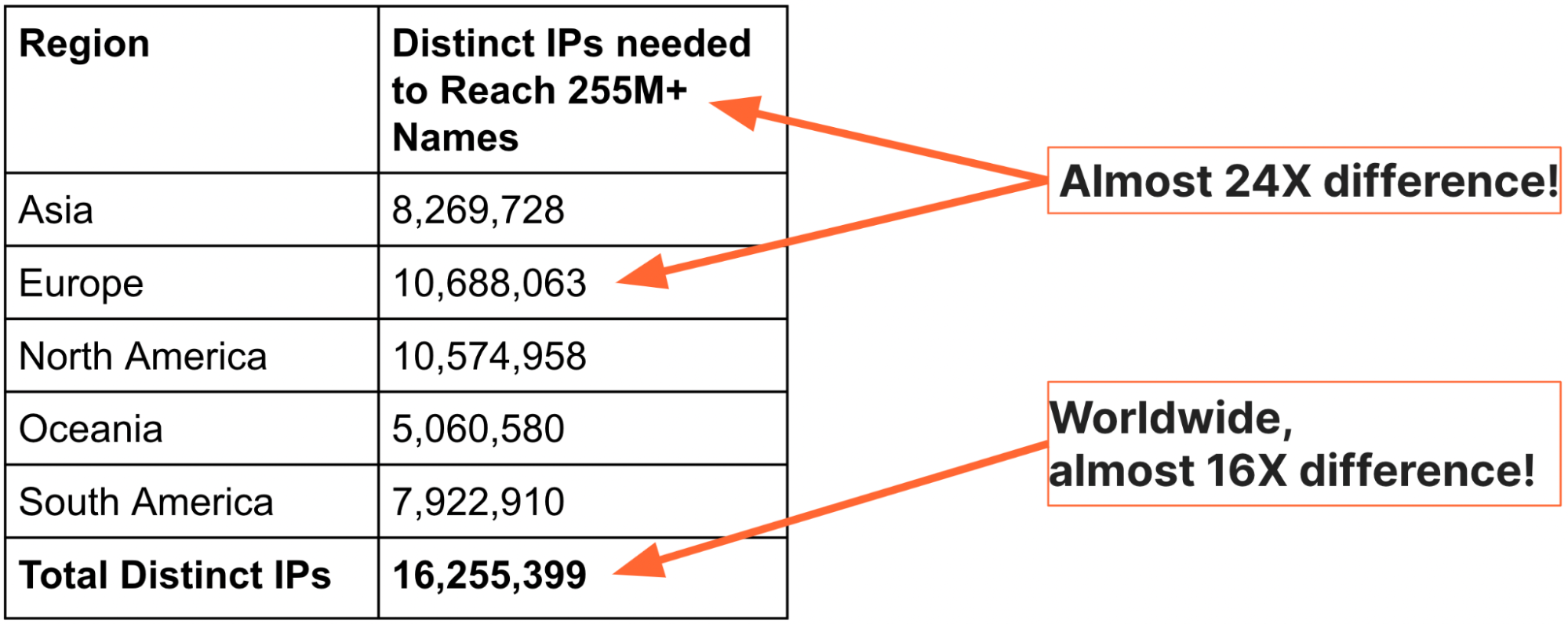 The unintended consequences of blocking IP addresses