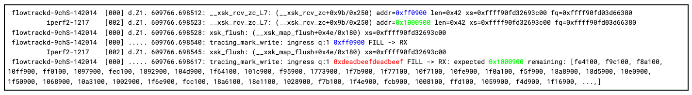 A debugging story: corrupt packets in AF_XDP; a kernel bug or user error?