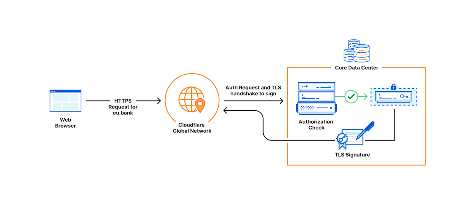 Inside Geo Key Manager v2: re-imagining access control for distributed systems