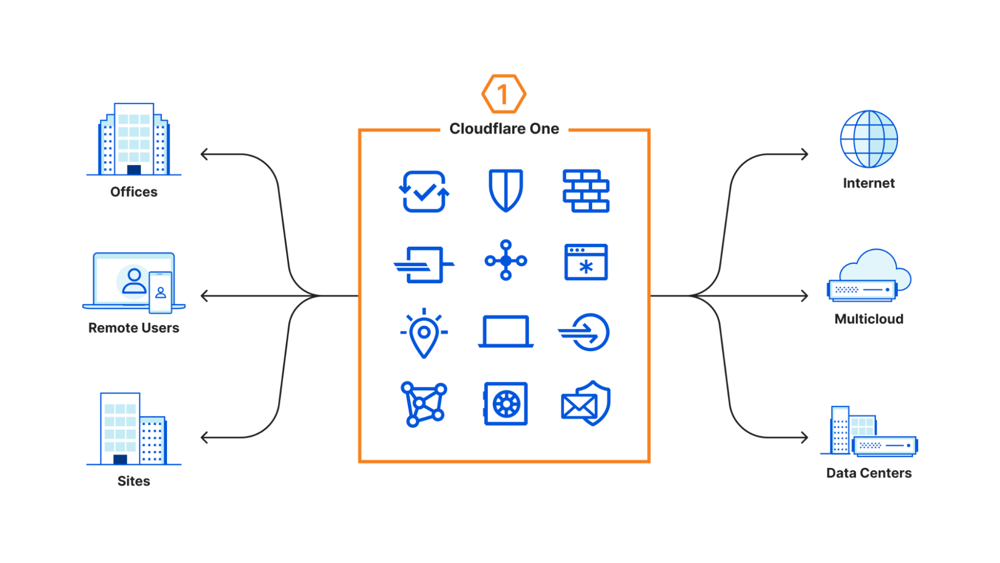 Cloudflare Application Services for private networks: do more with the tools you already love