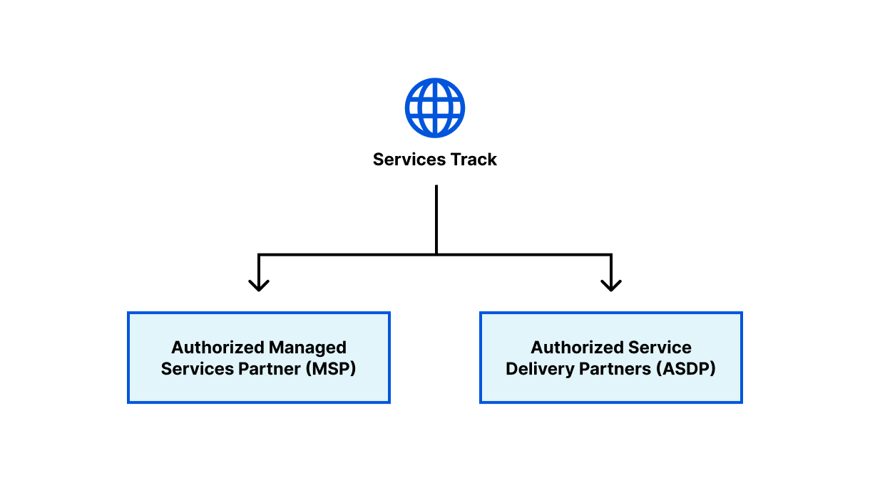 Announcing the Authorized Partner Service Delivery Track for Cloudflare One
