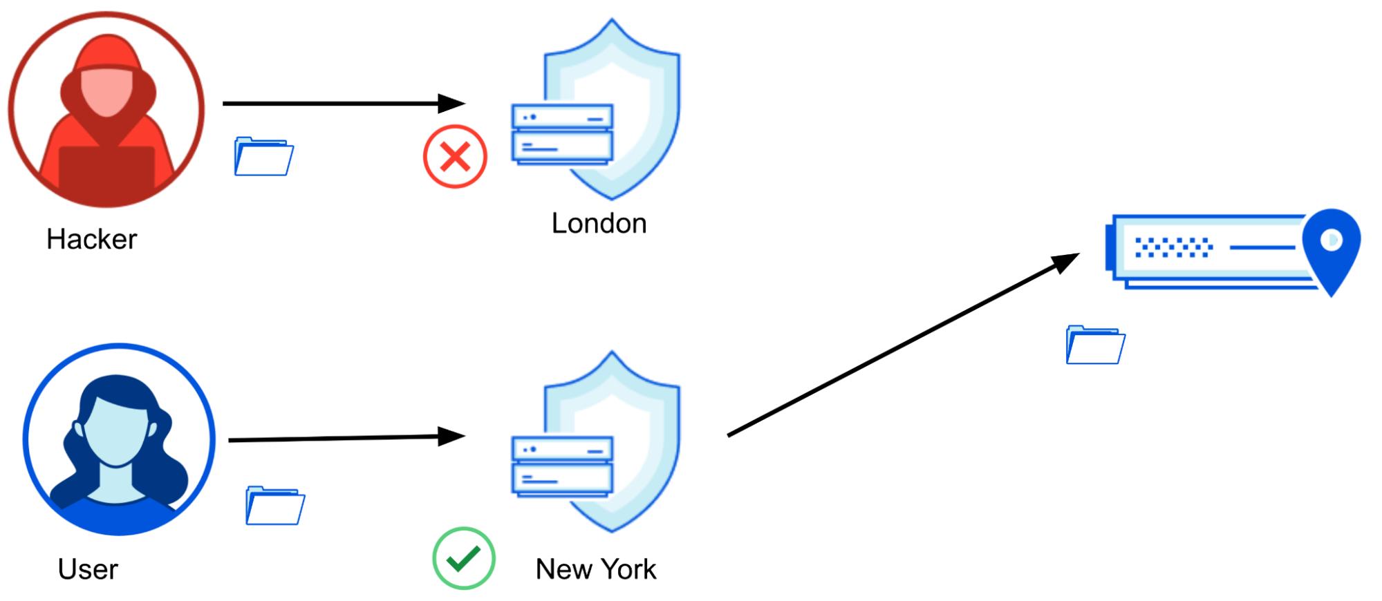 Как Cloudflare может помочь остановить вредоносное ПО до того, как оно попадет в ваше приложение