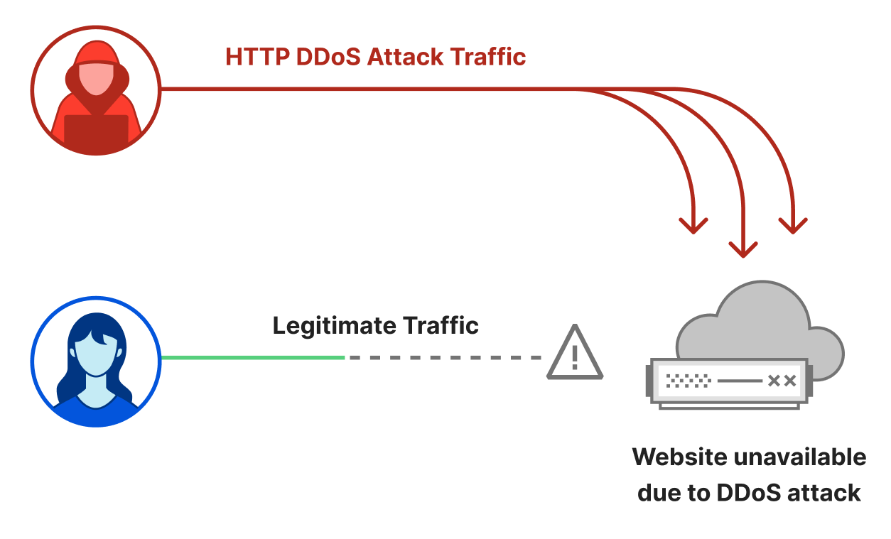 Cloudflare mitigates record-breaking 71 million request-per-second DDoS attack