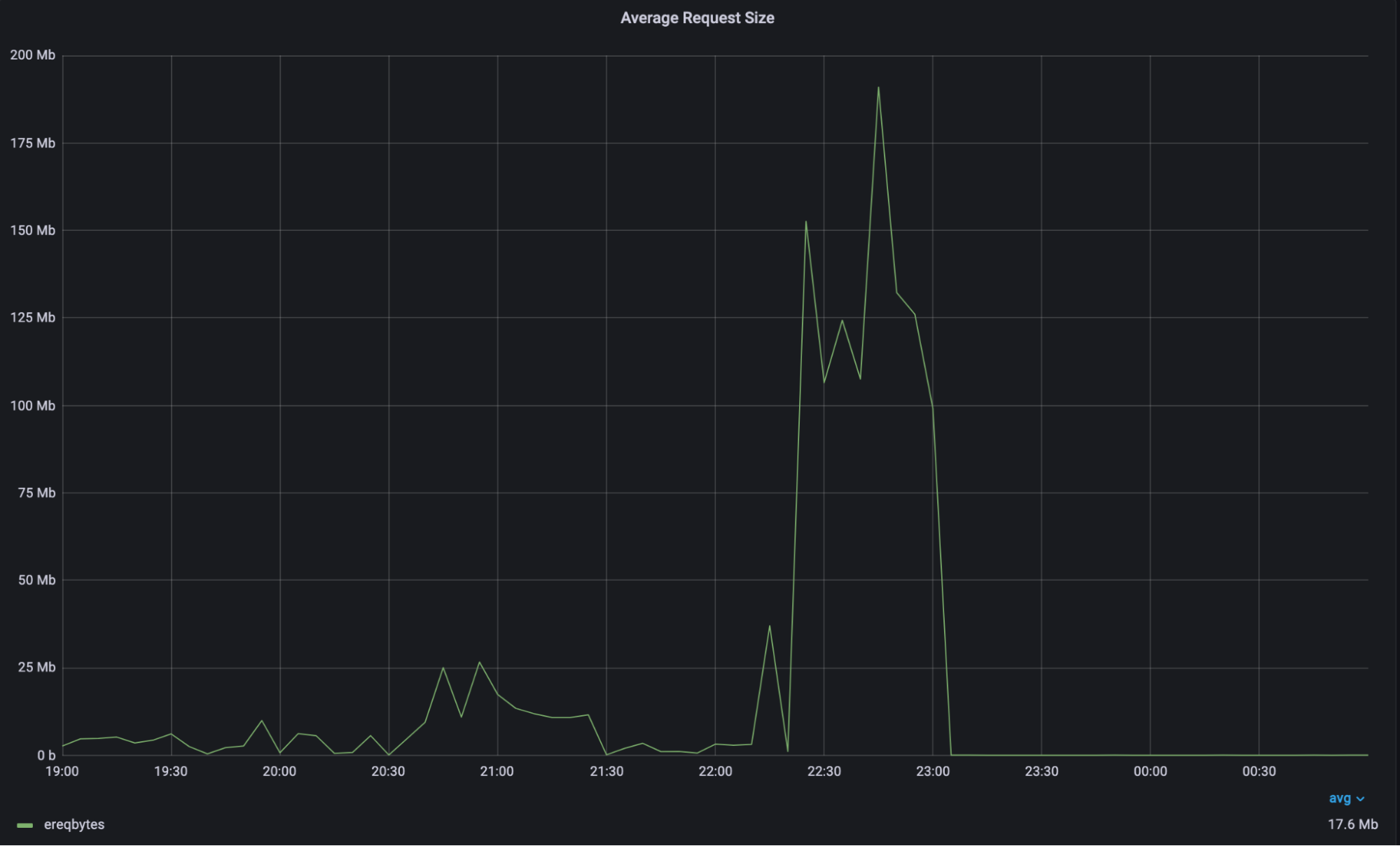 How Cloudflare erroneously throttled a customer’s web traffic