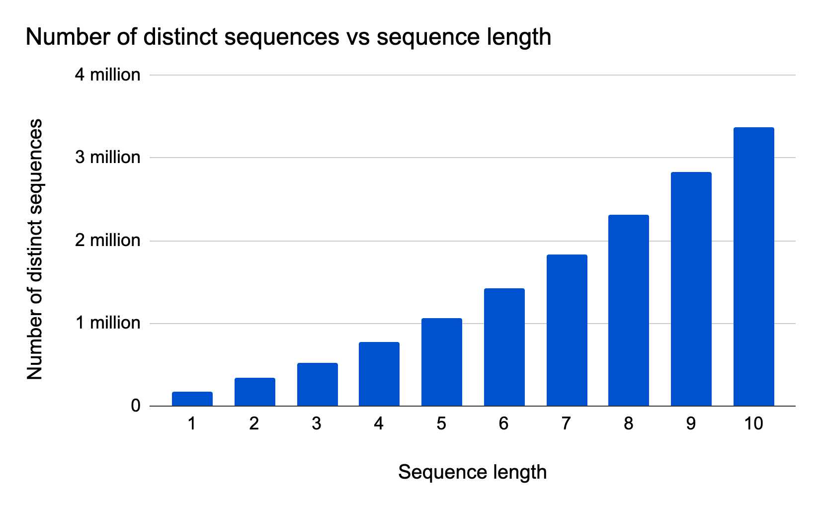 Detecting API abuse automatically using sequence analysis