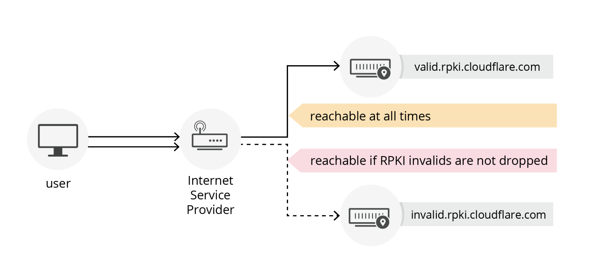 Cloudflare Radar's new BGP origin hijack detection system