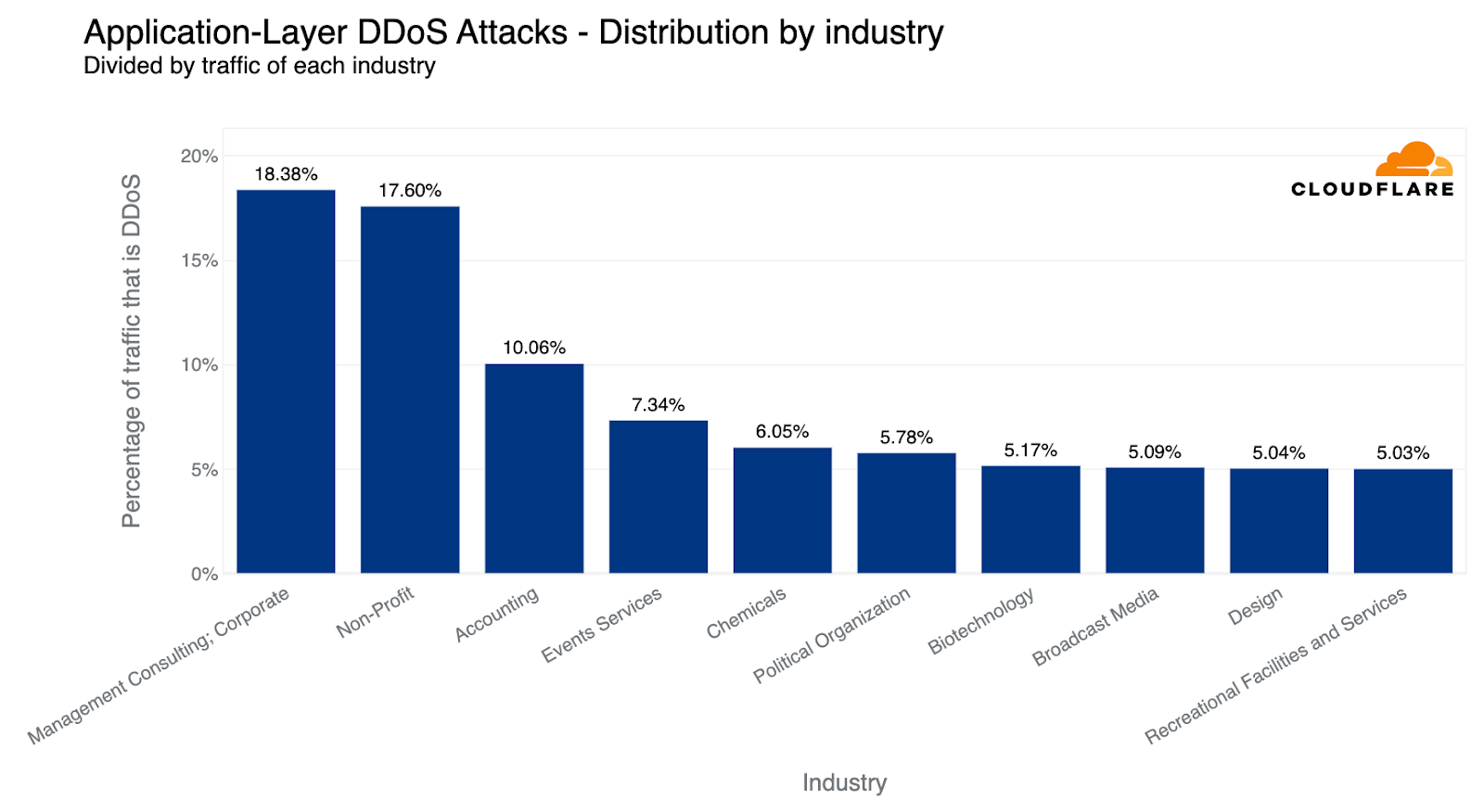 DDoS threat report for 2023 Q2