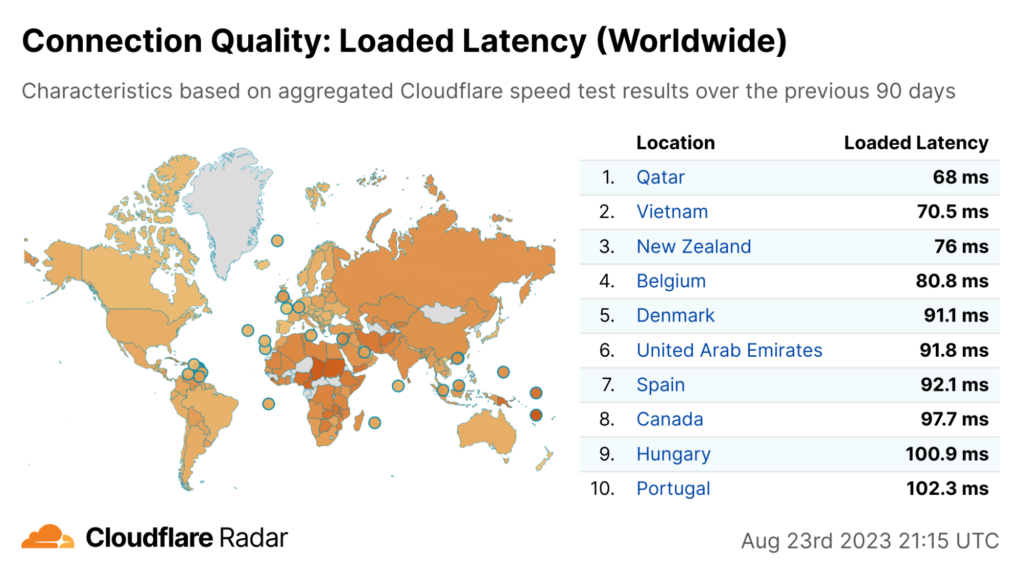 Cloudflare Radar’s 2023 overview of new tools and insights
