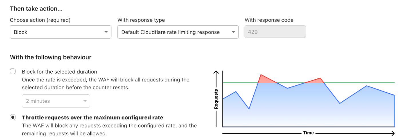 New! Rate Limiting analytics and throttling