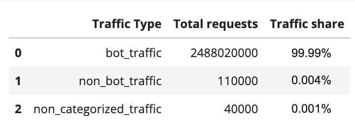 Typo traps: analyzing traffic to exmaple.com (or is it example.com?)