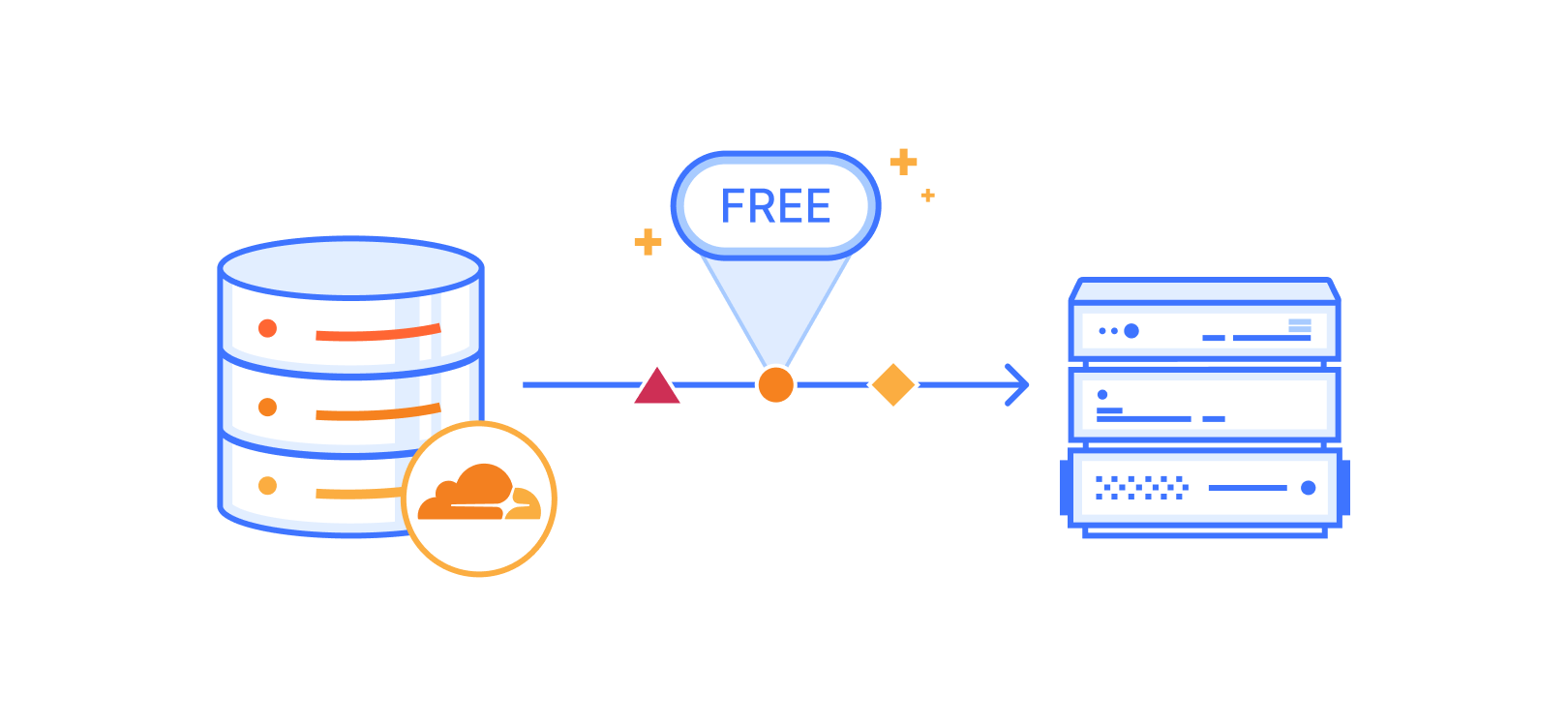 Sippy helps you avoid egress fees while incrementally migrating data from S3 to R2