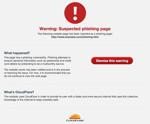 Protecting CloudFlare sites from phishing