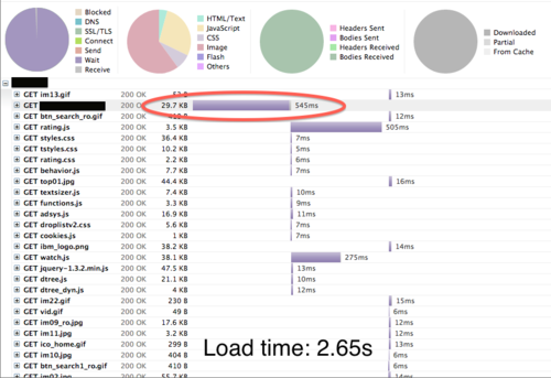 Railgun in the real world: faster web page
load
times