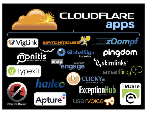 Introducing CloudFlare Apps: Fast, Safe, and One-Click Simple