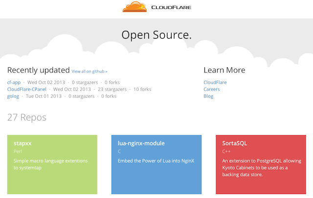 CloudFlare GitHub