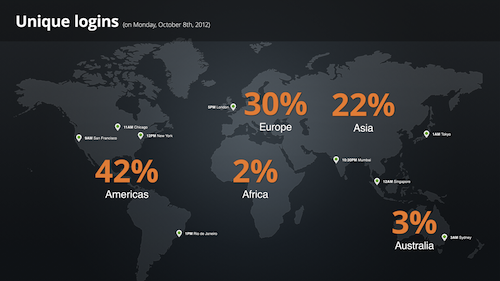 CloudFlare's Global
Reach