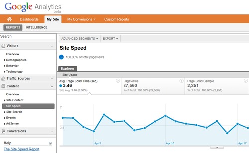 Google Analytics: Now with Site
Speed