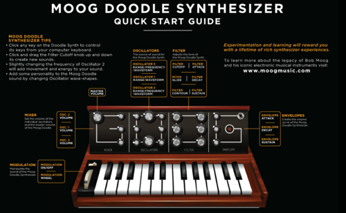 Moog Music: Staying online when Google doodles you