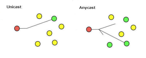 A Brief Primer on Anycast