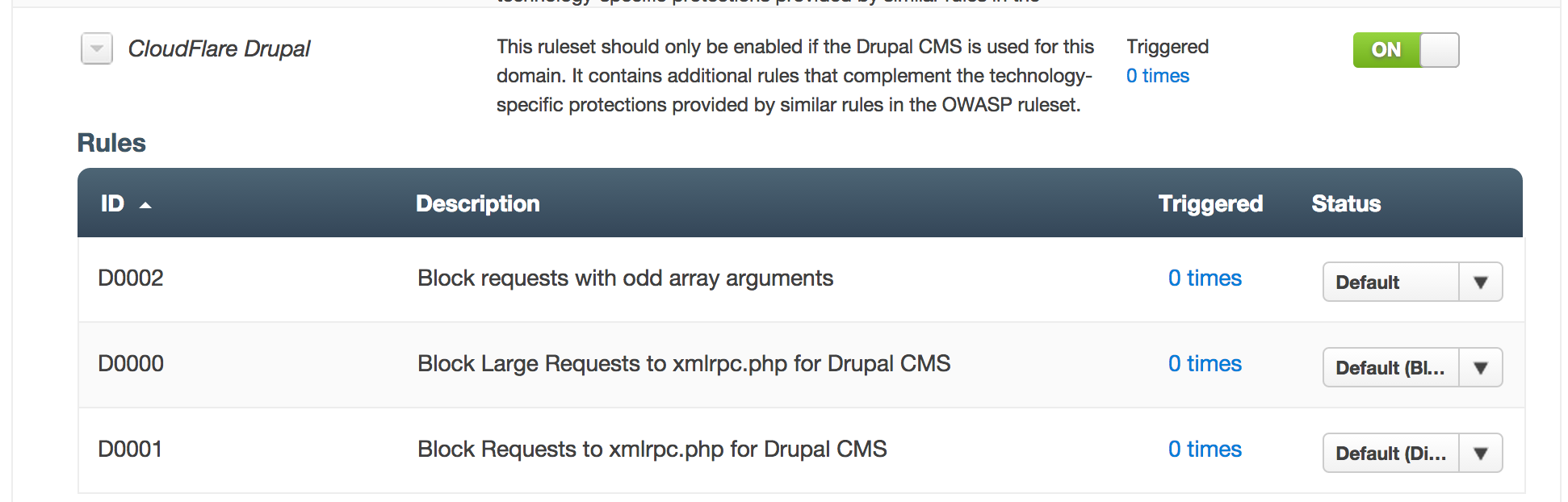 drupal security level