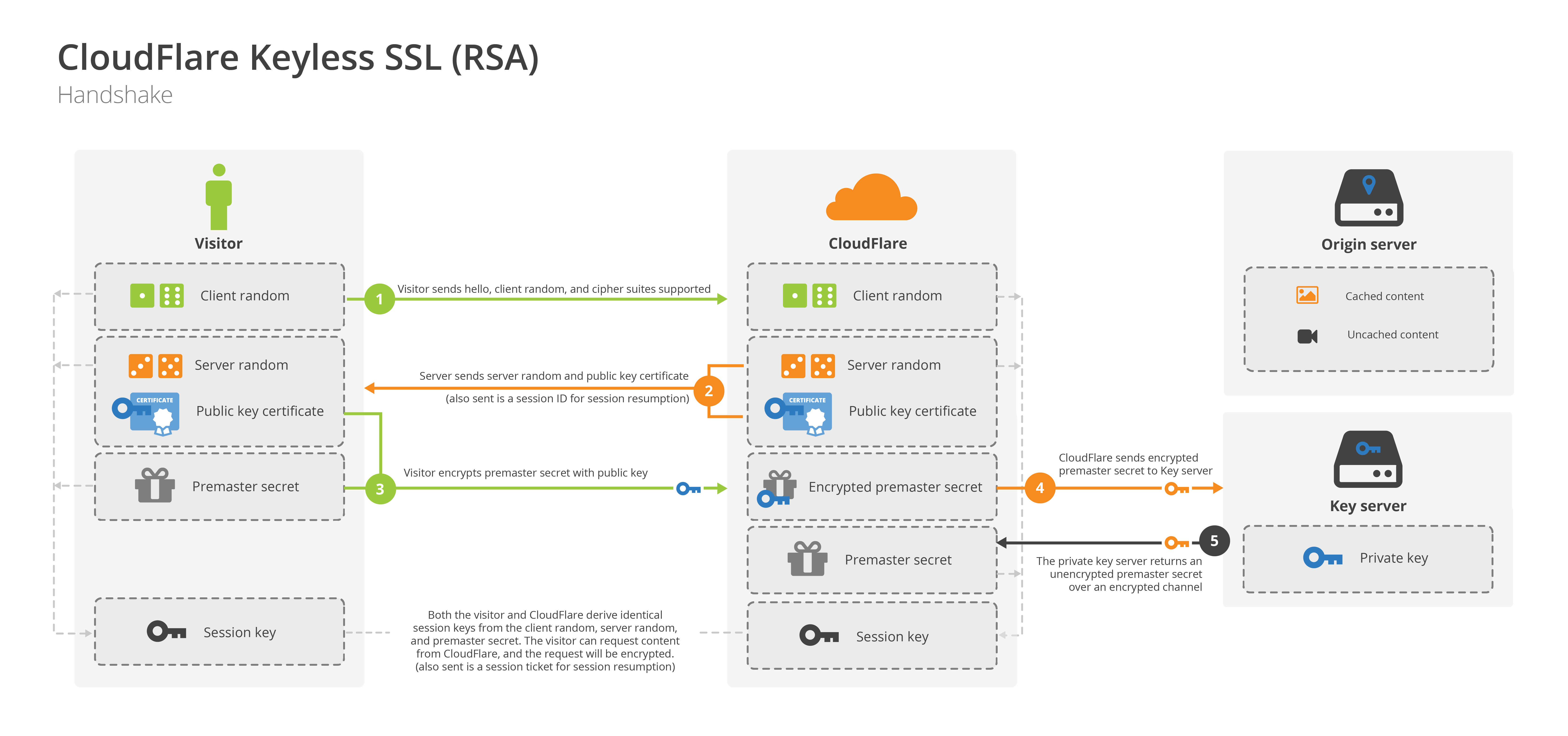 Keyless SSL RSA Diagram