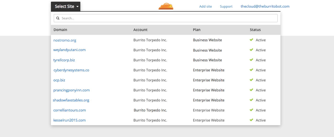 Cloudflare фото. Cloudflare защита.