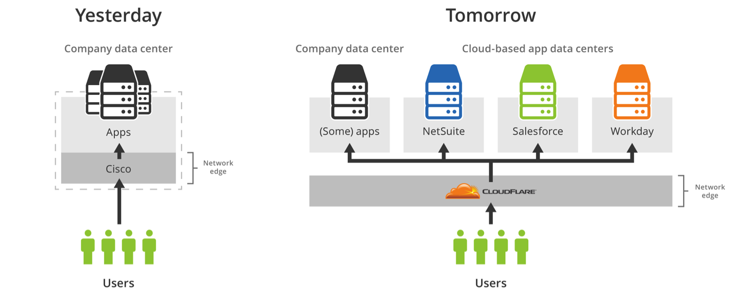 Microsoft Edge upgrades built-in Cloudflare VPN with 5GB of data