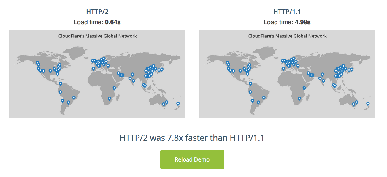 Screenshot of HTTP/2 Demo