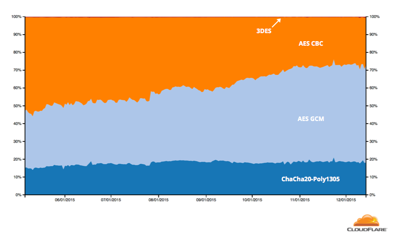 AES-CBC without PKCS#7 padding for 16-byte aligned blocks · Issue