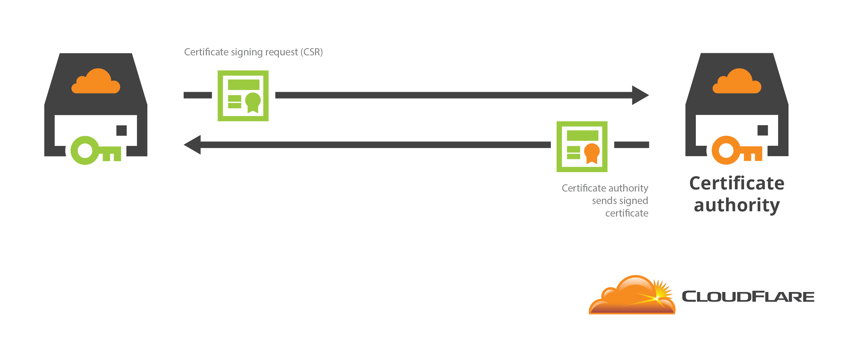 How we built Origin CA: Web Crypto