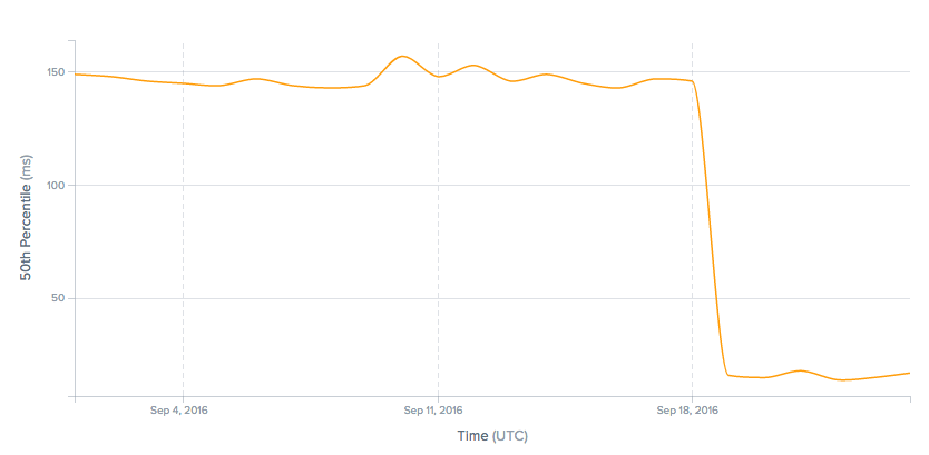 Amsterdam to Zhuzhou:  Cloudflare network expands to 100 cities